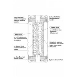 Masturbateur Tenga Ultra Size Double Hole Cup