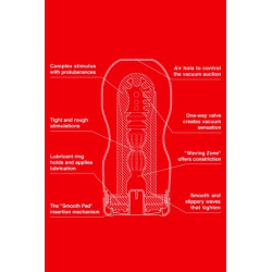 Masturbateur Tenga Deep Throat Cup Original